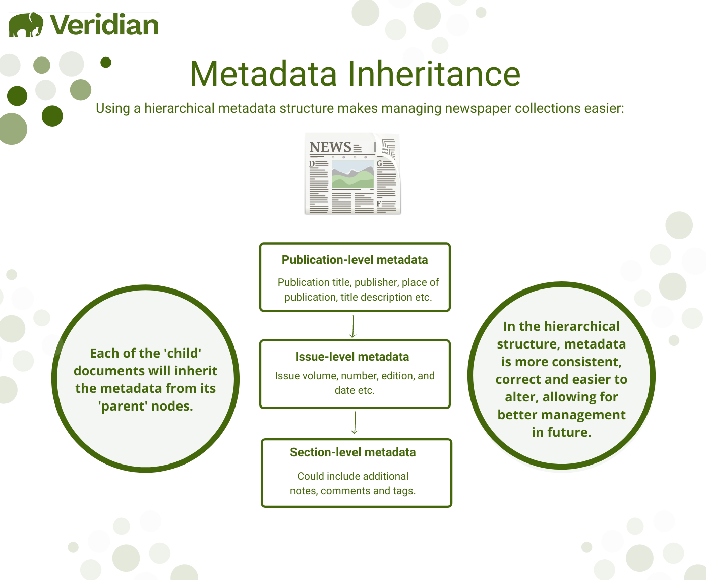 Metadata inheritance infographic v2